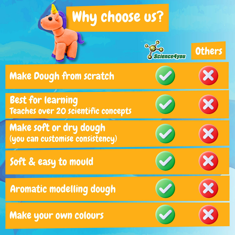 Gra reklamowa modeling dough factory kit i. gra edukacyjna dla dzieci 35800_100-c Modeling Dough Factory Kit I. Gra edukacyjna dla dzieci 35800_100-c